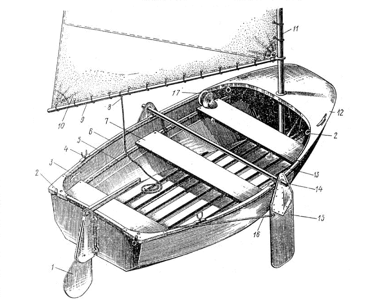Как сделать самодельную лодку из фанеры своими руками, чертежи лодки